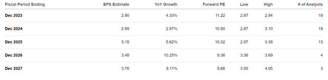 A chart showing the Kraft and Heinz company's expected earnings growth