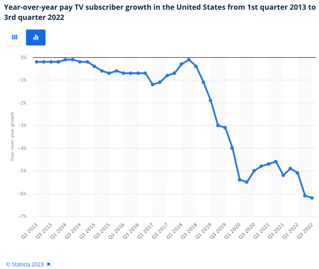 Statista