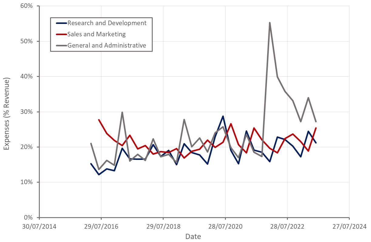 The Trade Desk Stock Limited Upside (NASDAQTTD) Seeking Alpha