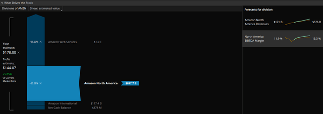 Adding 10% to forecasts