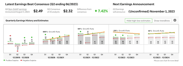 Earnings
