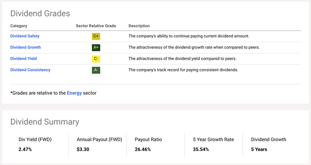 Dividend Scorecard
