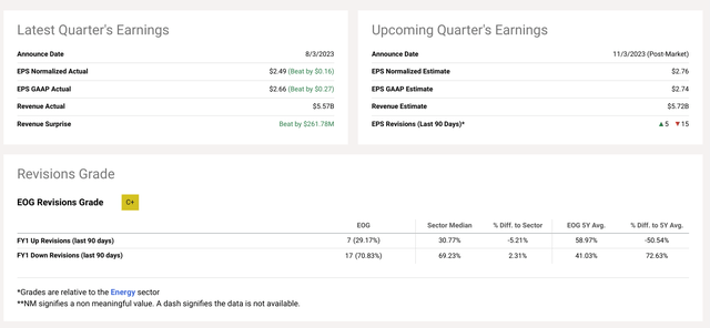 Earnings