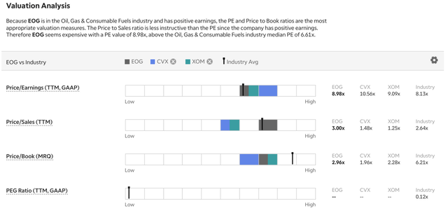 Relative Valuation
