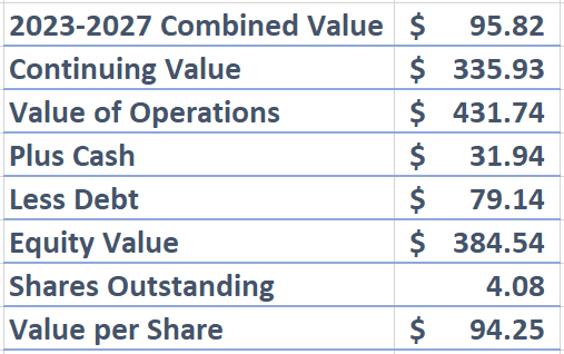 Screenshot of Nathan's DCF Continued
