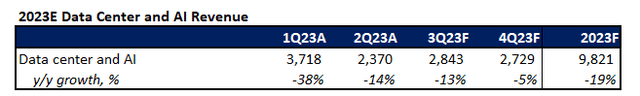 Intel fundamental analysis