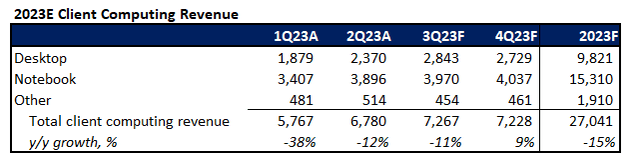 Intel fundamental analysis