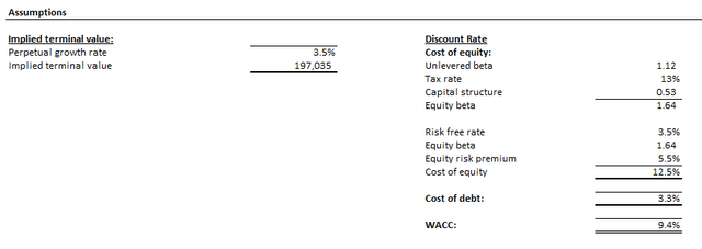 Intel valuation analysis