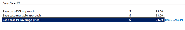 Intel valuation analysis