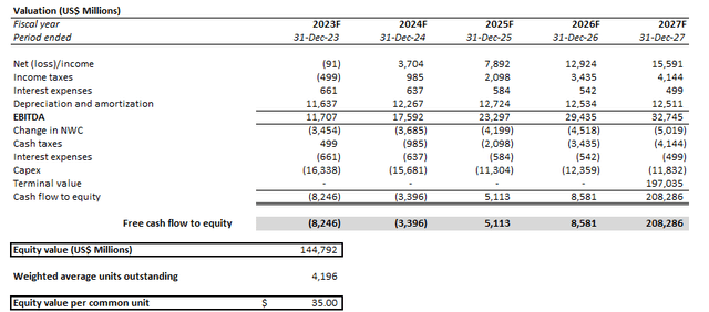 Intel valuation analysis