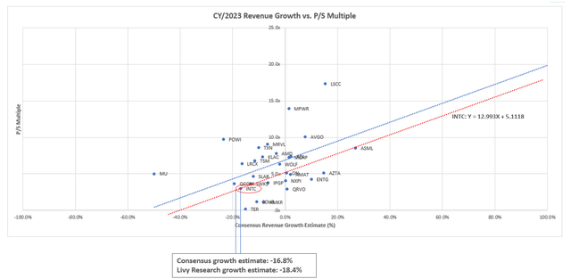 Semiconductor peer comp