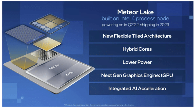 Intel Meteor Lake