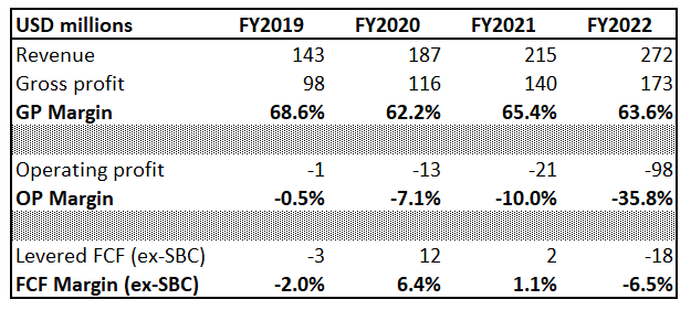 Intapp financial performance