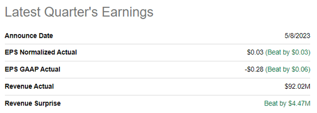 Intapp latest quarterly earnings summary