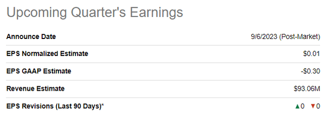 Intapp upcoming quarter's earnings