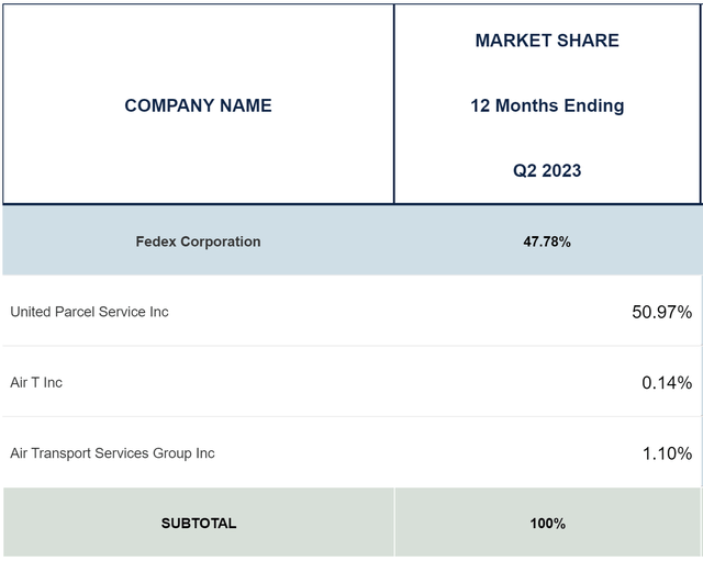 FedEx: Strong Business But Risky At Current Valuations (NYSE:FDX) FedEx: Strong Business But Risky At Current Valuations (NYSE:FDX)