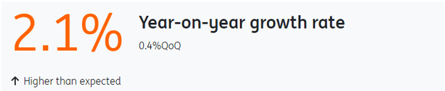 Australia Year-on-year growth rate