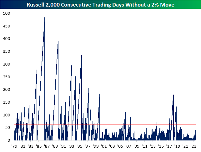 Russell 2000