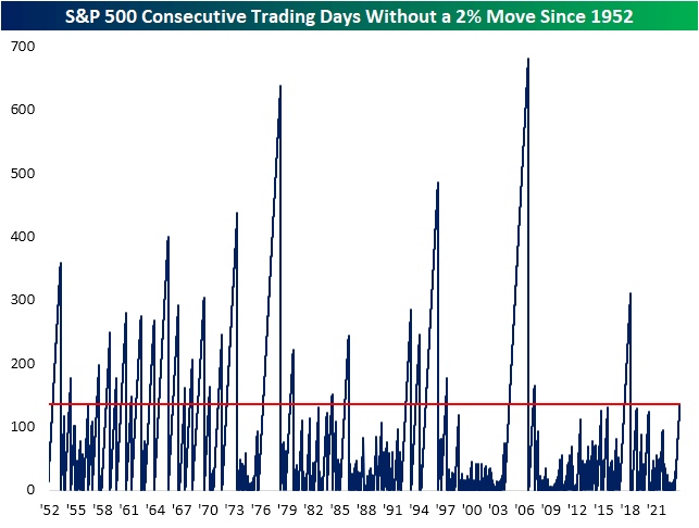 S&P 500
