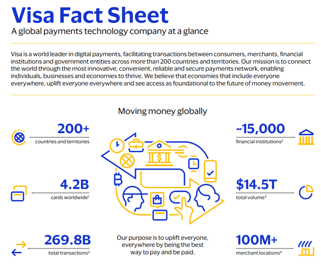 A rundown of Visa's global presence within the payments industry.