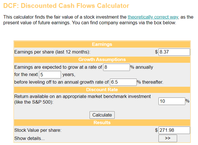 My inputs into the discounted cash flows model show shares of Visa to be moderately undervalued.