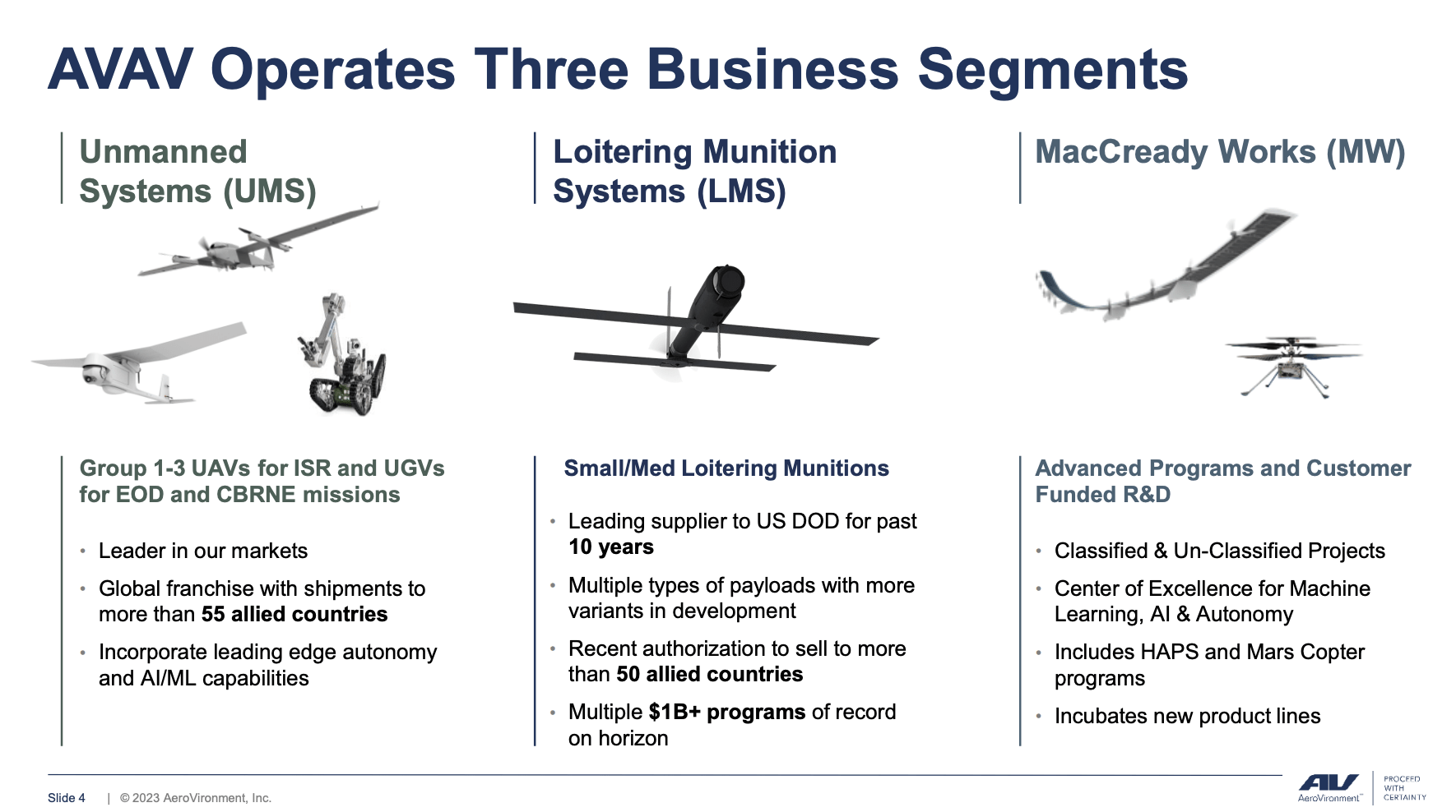 Disrupting Defense - A Closer Look At AeroVironment Stock (NASDAQ:AVAV ...