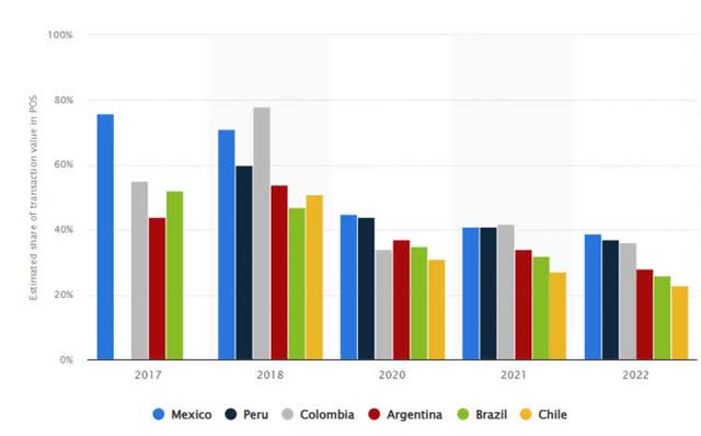 Reliance on Cash transactions