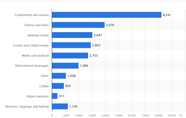 The Kraft Heinz company's product mix