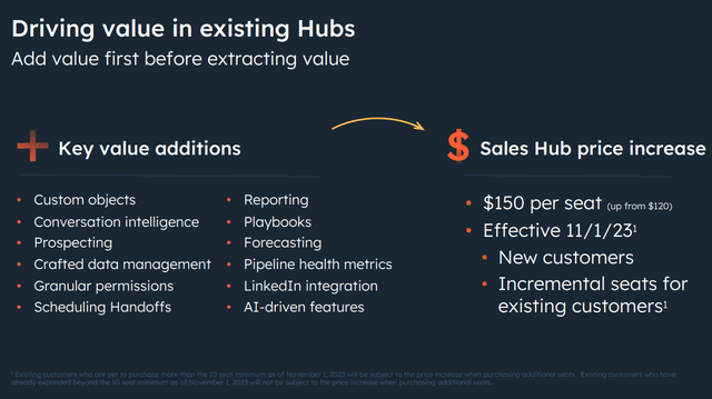 Sales Hub Pricing Increase Starting in November 2023