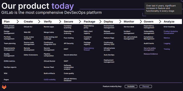 GitLab: Unique Competitive Positioning Creates Appeal (NASDAQ:GTLB ...