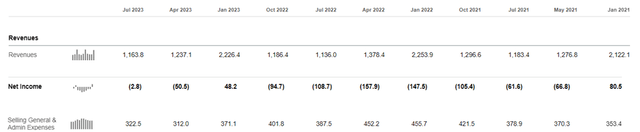 GameStop Q2 earnings