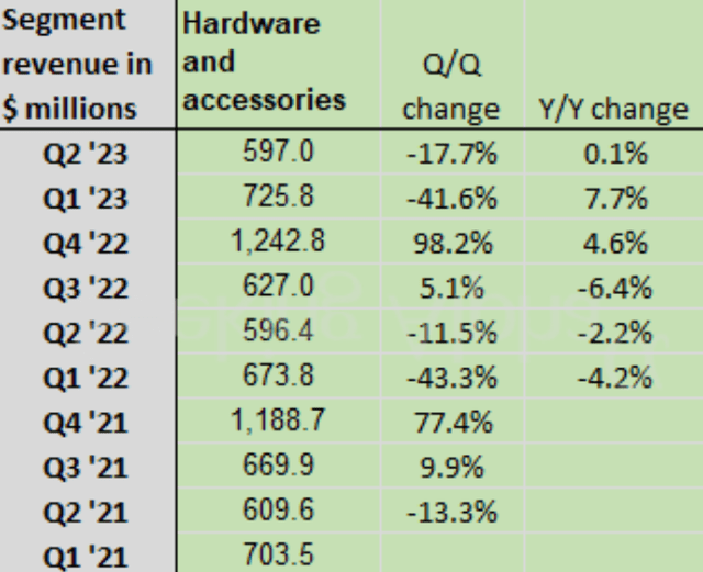GameStop Hardware and accessories