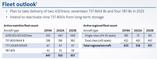 Table showing growth in american airlines fleet size