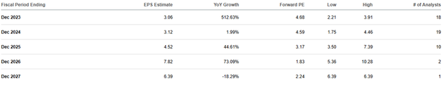 Table showing american airlines forecast earnings over the next few years