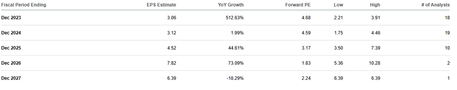 American Airlines: Unlocking Value Through Debt Reduction And Growth ...