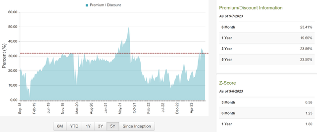 A screenshot of a graph Description automatically generated