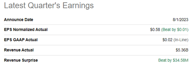 AMD's quarterly earnings summary