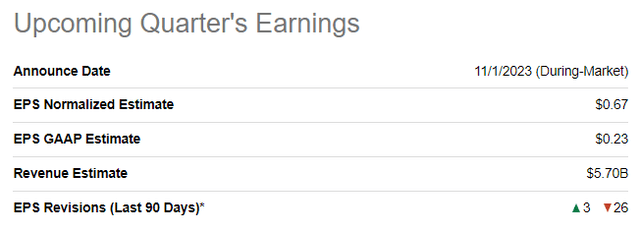 AMD upcoming quarter's earnings summary