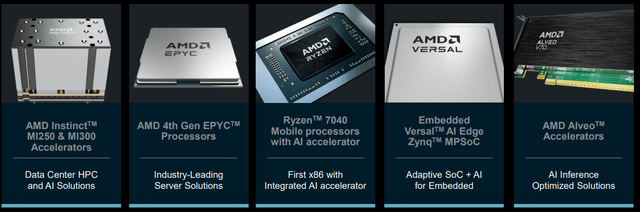 AMD's AI producrts