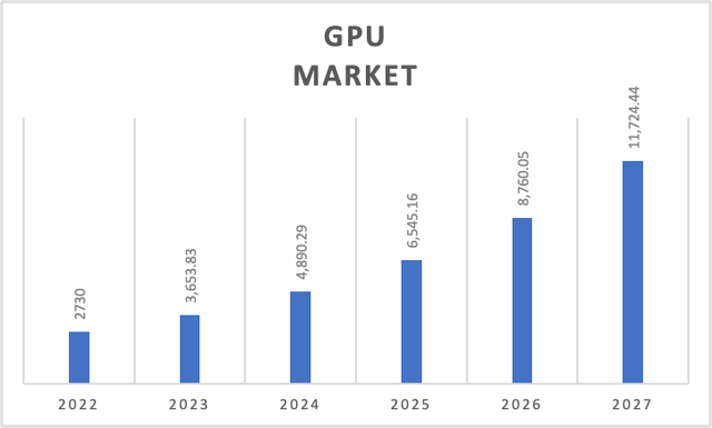 Gaming GPU Market Projections
