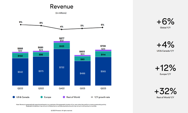 A graph of a sales report Description automatically generated with medium confidence