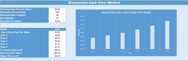A screenshot of a cash flow method Description automatically generated