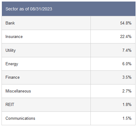 FFC Holdings by Sector