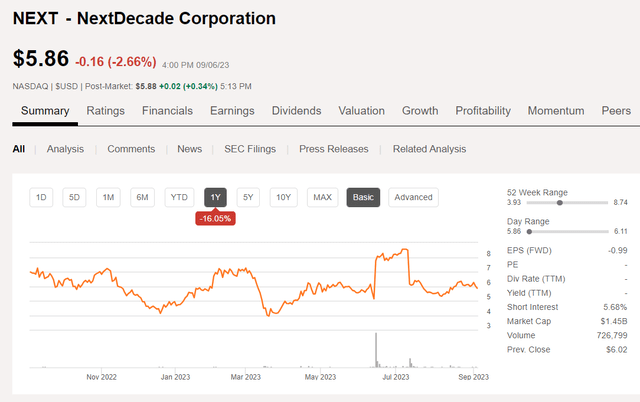 Next Decade Stock News