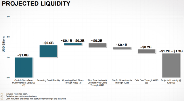 Liquidity