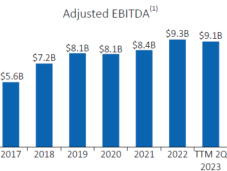 Buffett Says Use The Power Of Compounding, 2 Magnificent Yields For ...