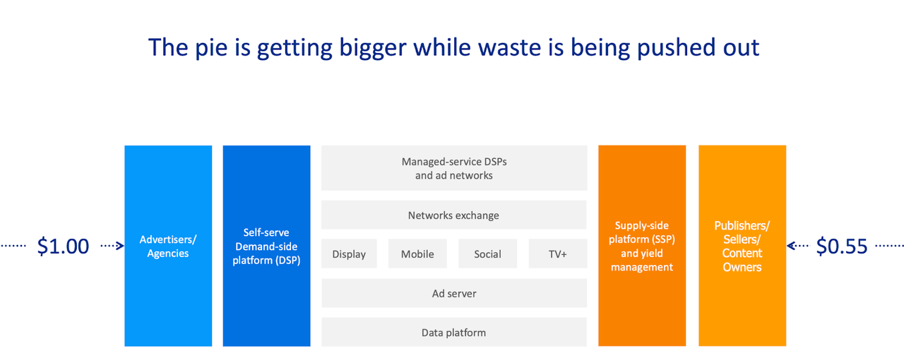 The Trade Desk Stock Is Priced For Perfection (NASDAQTTD) Seeking Alpha