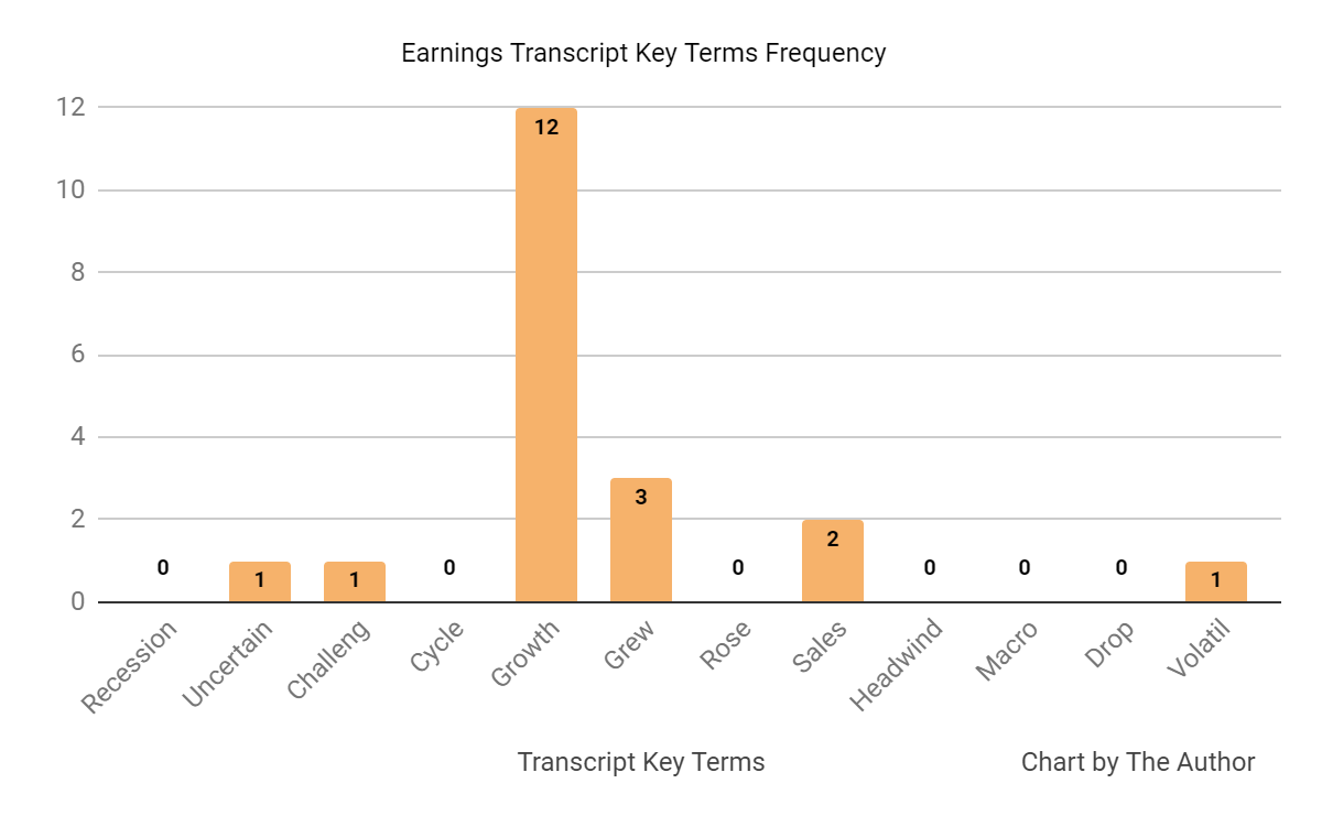 Earnings Transcript Key Terms Frequency