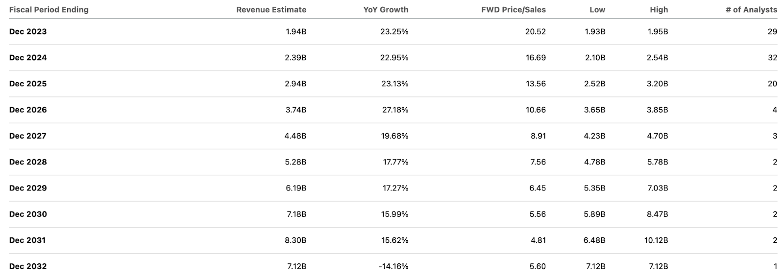 The Trade Desk Stock Is Priced For Perfection (NASDAQTTD) Seeking Alpha