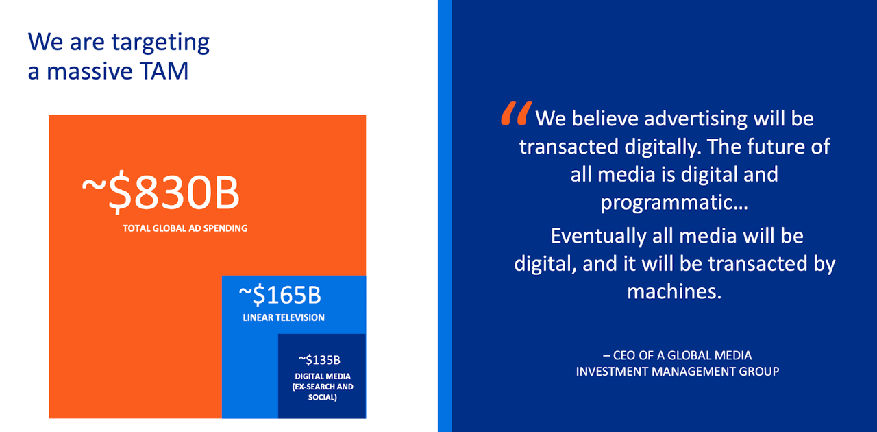 The Trade Desk Stock Is Priced For Perfection (NASDAQTTD) Seeking Alpha